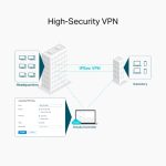 TP-LINK - ER605W - Routeur VPN Omada AC1350 Gigabit – Image 7