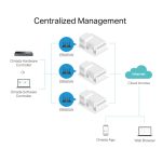 TP-LINK - ER605W - Routeur VPN Omada AC1350 Gigabit – Image 8