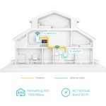 TP-LINK KIT CPL AV1000 + WIFI AC BI-BANDE GIGABIT TL-WPA7517 KIT – Image 4