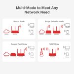 MERCUSYS 300MBPS MULTI-MODE WIRELESS N ROUTER - MW306R – Image 4