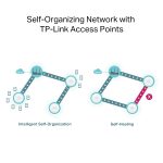 TP-LINK ROUTEUR VPN OMADA AX3000 GIGABIT - ER706W – Image 8